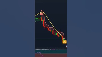 📊 Chandelier Exit + Zero Lag LSMA & RSI Divergence – Smart Trade Signals! 🚀 #trading #tradingview