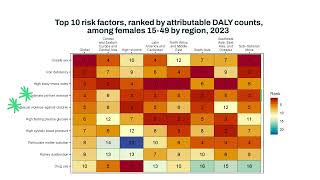 Gbd 2023 Intimate Partner Violence And Ual Violence Against Children