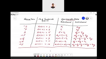 Orgel Diagrams Part 1