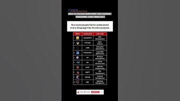 Subscribe 👍 Like ❤️ | Every Programming Language Has Its Own Purpose #shorts #viral #youtubeshorts