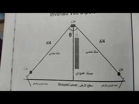 فيديو: هوائيات للتلفزيون: تلفزيون منزلي لـ 20 قناة ونماذج أخرى للبيوت الصيفية. مصدر طاقة الهوائي. باستخدام محول. كيف تختار الهوائي؟