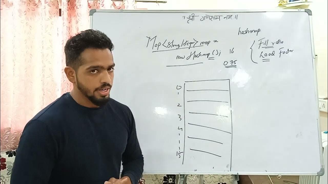 What is load factor in hashmap What is fill ratio in hashmap hashmap
