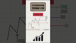 #обучениетрейдингу #трейлингстоп #стоплосс #трейдингдляновичков #форекс