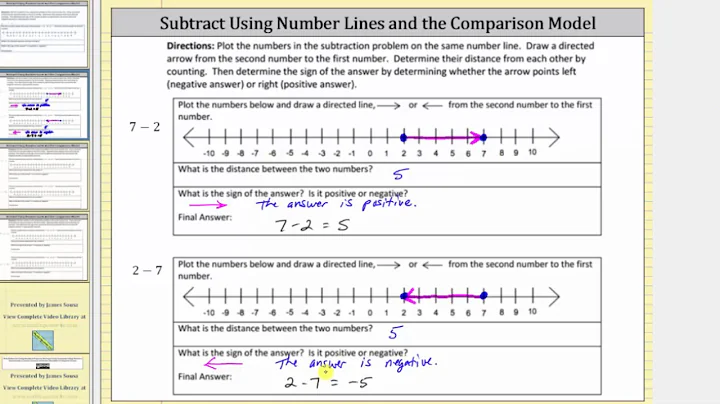 Subtract Integers Using a Number Line and Comparison Model