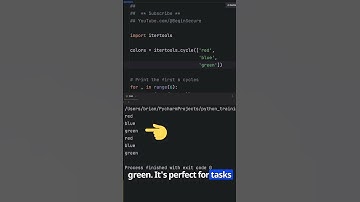 Is Itertools Package REALLY Worth The Hype?