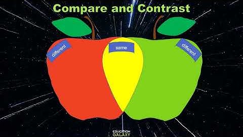 5th Grade - Reading - Text Organization - Topic Overview Part 1 of 2