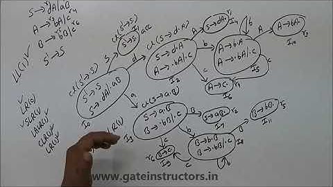 63 | LR Parsers part 4 | Compiler Design