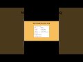 “Fungi Match the Following | NEET Biology MCQ”