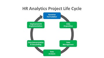 Question Formulation | HR Analytics Project Life Cycle