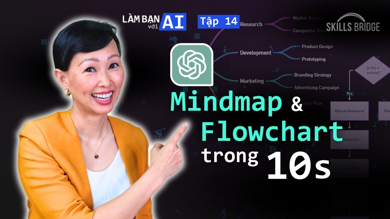 Outline Video Tự Động CẤU TRÚC Mọi Thông Tin Với ChatGPT (Mindmap & Flowchart) | Làm Bạn Với AI EP14