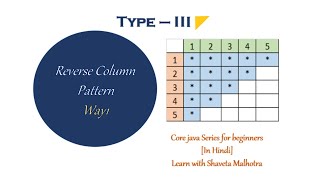 Logic -1 | Reversed Column Value Triangle Pattern - Type - III | for loop in JAVA | HINDI