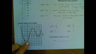 Lesson 2 Unit 2 Function Notation Practice #5