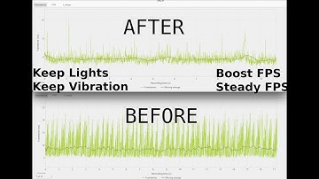 DCS Winwing FPS Fix [Keeps Lights+Vibration]