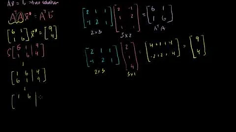 02   Orthogonal projections   08   Least squares examples