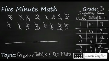 3rd Grade Math Frequency Tables and Dot Plots