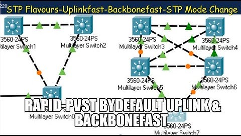 STP Uplink  Backbone fast | STP Flavours | Rapid-PVST Configuration   | MSTP -  CCNA_CCNP Switching