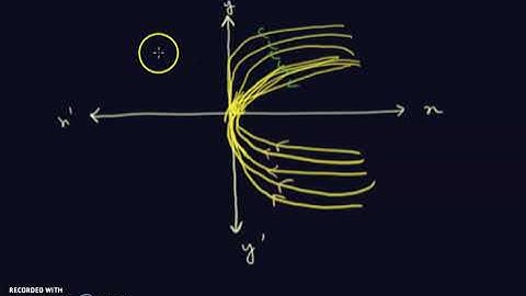 The Case when Origin (0,0) is Sink Equilibrium points of the planer linear system X
