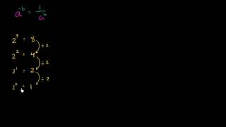 Negatif Üslerle İlgili Bilgiler Cebir Öncesi