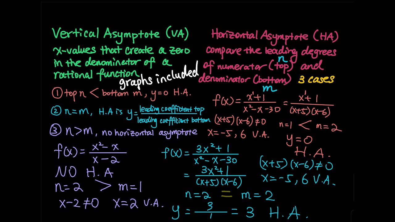 2.6 Part 1: Vertical Asymptote & Horizontal Asymptote of Rational Functions | Precalculus