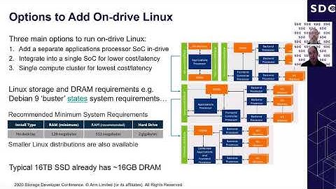 SDC2020: Implementing Computational Storage Solutions