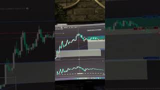 Nice after work dub 🤝 #daytrading #trading #xauusd #shorts #gold