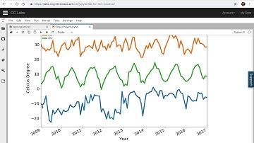CSC 578 Final Project