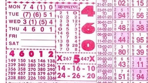 20/04/23 daily chart II part 3 II #video