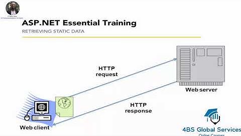 Understanding How ASP.NET works || LESSON 01