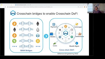 Crosschain asset transfer for Non-Fungible Tokens