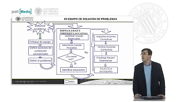 ¿Es la 8D una herramienta Six Sigma?