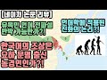 한국어의 조상 언어 - 요하 문명 유래설 검토 feat. 네이처 논문