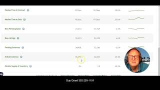 Florida and Hernando County Real Estate Market Update 08042024