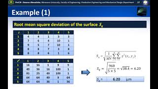 05 NTM 3D Surface Roughness Characterization 1