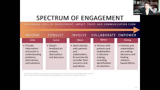 #NIHHEAL: Dr. Megan Irby on the Spectrum of Community Engagement