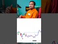 Indicator Google Map Jaisa Hota Hai 📍 | Trading Truth 💯