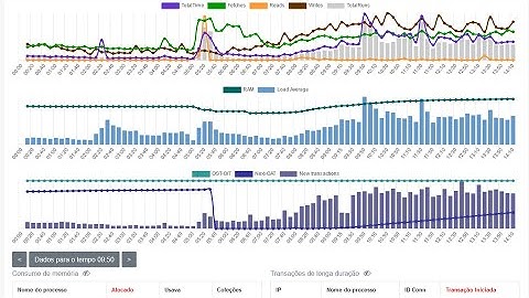 Monitoramento Avançado no HQbird 2022