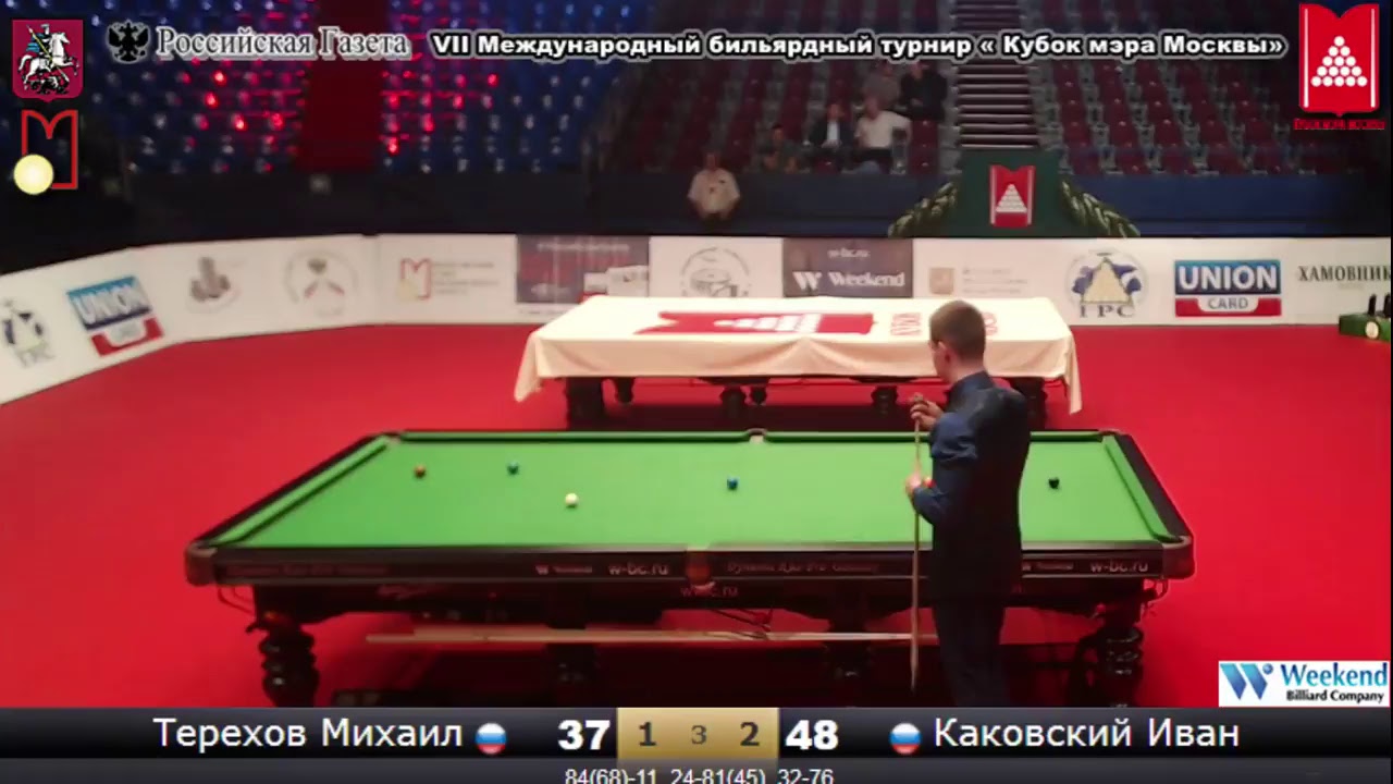 Финал Каковский Иван (RUS) - (RUS) Терехов Михаил - YouTube