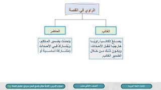 الصف الثاني عشر   المسار التكنولوجي اللغة العربية   كتابة مقال نقدي لنص سردي ج1