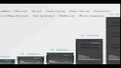 SZBITC Multiple Video Wall Controller , Support Multiple Video Process Funtion