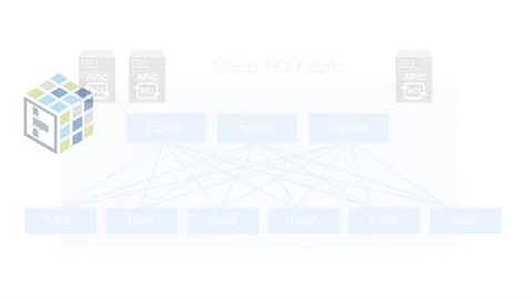 Cisco CloudCenter with ACI Use Case Overview