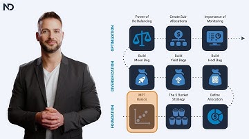 Lesson 1/9: How to apply Modern Portfolio Theory to Digital Assets / Crypto [Free Course]
