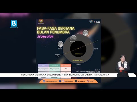 Fenomena gerhana bulan penumbra tidak dapat dilihat di Malaysia