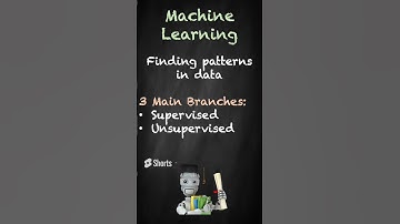 What is Machine Learning in 60 Seconds #shorts