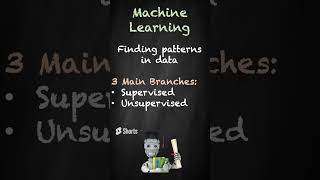 What is Machine Learning in 60 Seconds #shorts