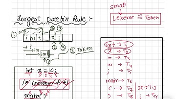 Lecture-4 Compiler | Lexical Analyzer in Compiler Design 🔍 | Tokens, Lexemes & Patterns Explained