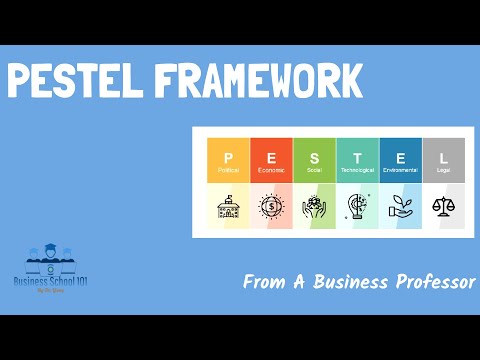 Video: In che modo il framework pestel influisce sul business globale?