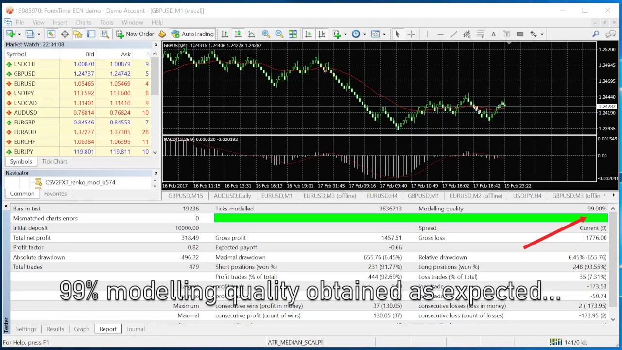 How To Backtest Renko Charts