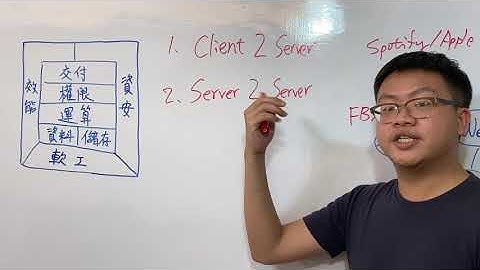 03 成為看起來很強的後端：五大面向拆解網站應用