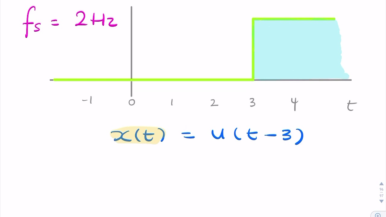 Example: Sampling of a delayed step function - YouTube