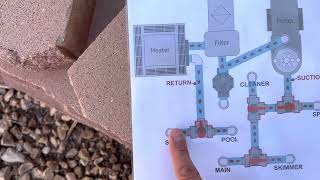 Swimming pool valves introduction. Basic overview including spa and automatic cleaner